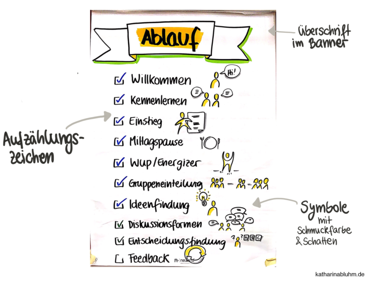 Dein Flipchart erfolgreich gestalten 10 Tipps * Katharina Bluhm