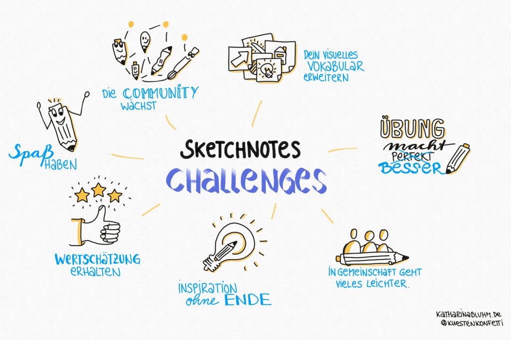 Sketchnotes_Challenges