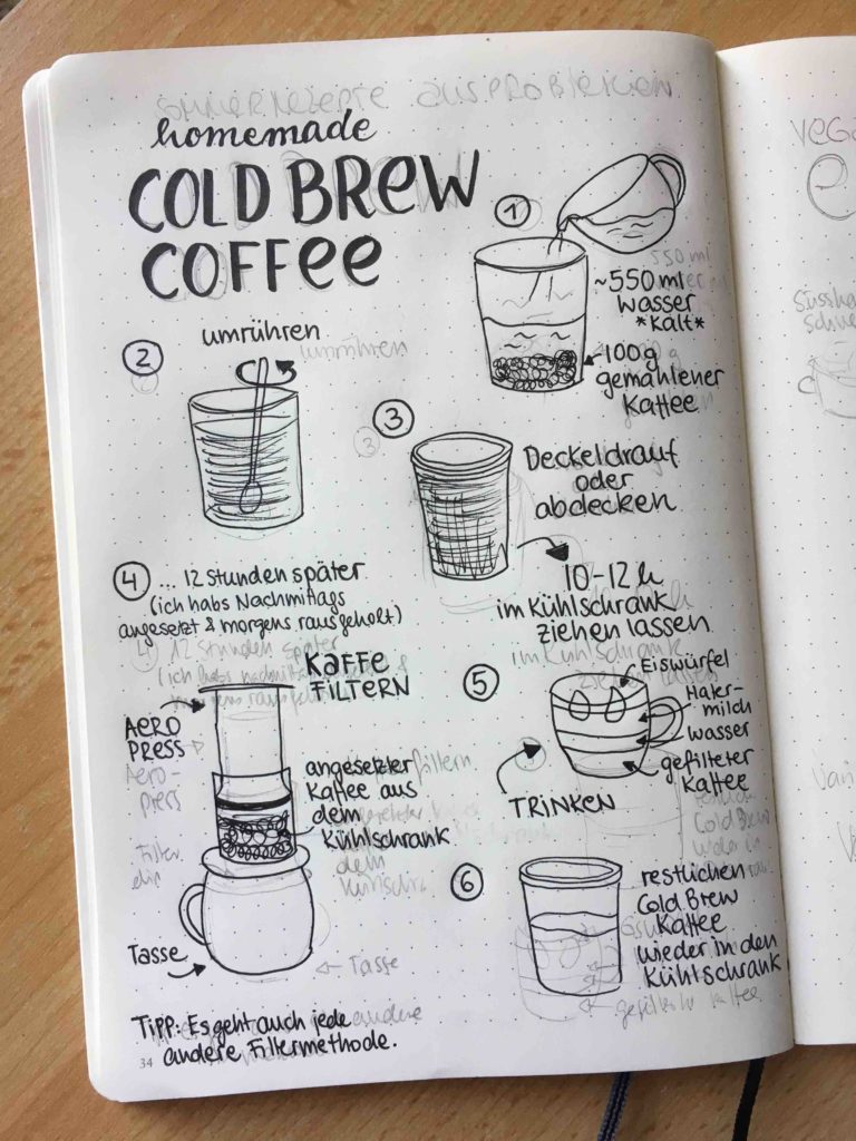 Sketchnotes Ben Rezept Cold Brew Coffee Und Hafermilch Sketchrecipe