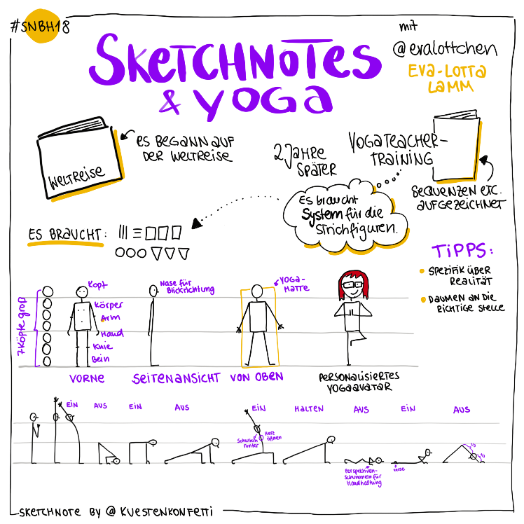 Sketchnotes über Yogaposen mit Eva-Lotta Lamm beim Sketchnotesbarcamp Hannover 2018.